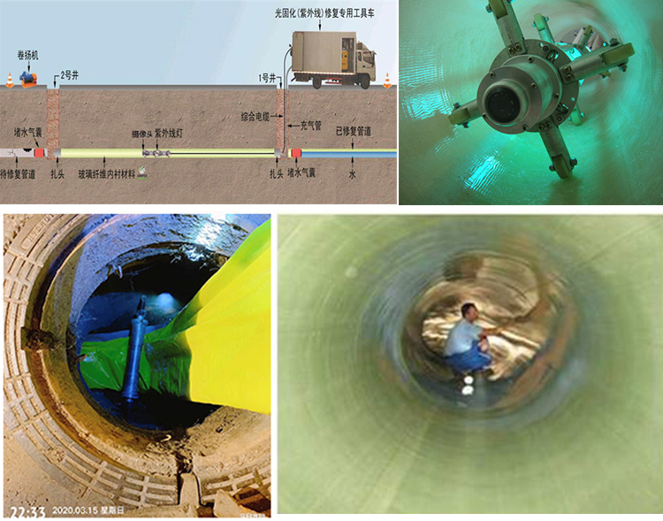 双柏UV-CIPP内衬修复