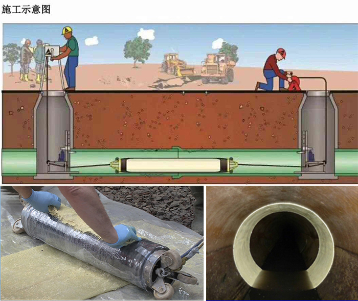 双柏管道局部点状修复